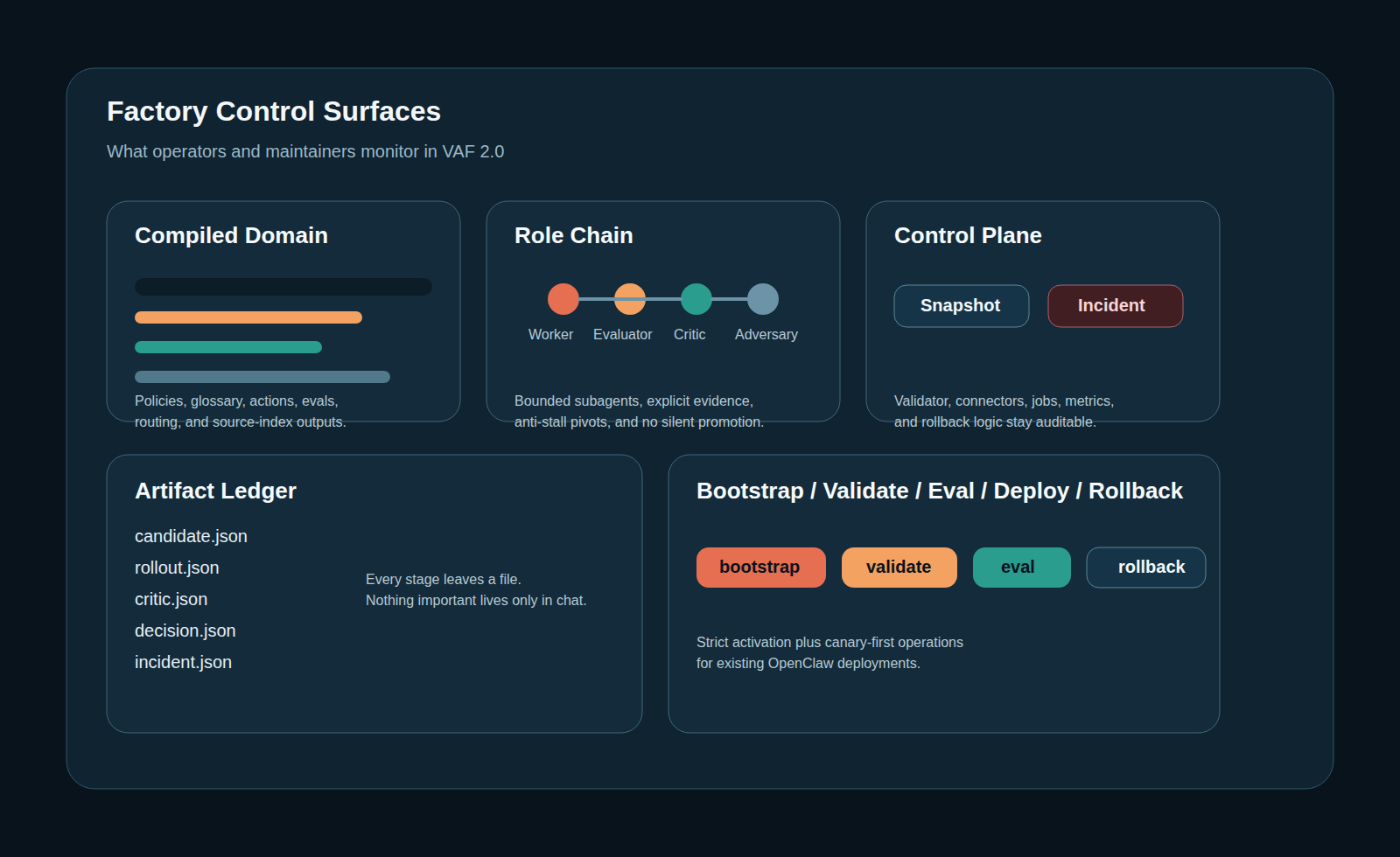 vertical-agent-forge/README.zh-CN.md at main · mbdtf202-cyber/vertical ...